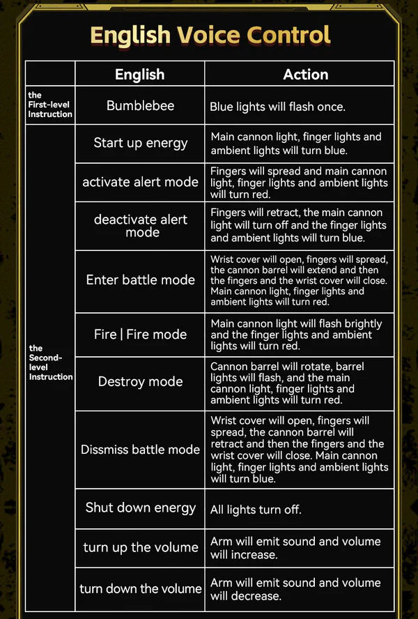 Chart detailing English voice commands for a device with corresponding light and action responses.