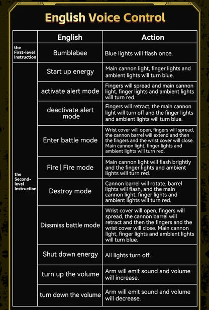 Chart detailing English voice commands for a device with corresponding light and action responses.